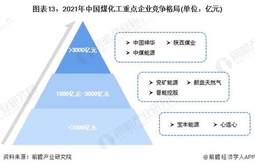 預(yù)見2023 中國煤化工行業(yè)全景圖譜與AI基礎(chǔ)軟件新動(dòng)力