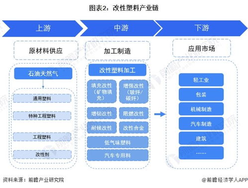 預見2024 中國改性塑料行業全景圖譜與發展趨勢分析