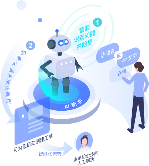 人工智能基礎軟件開發 連接未來，鑄就前沿