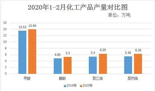 橫山區2020年12月規模以上工業運行情況分析